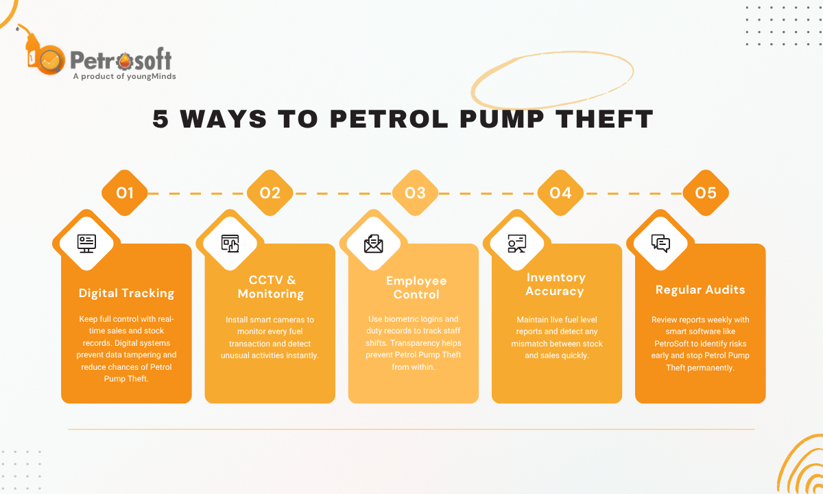petrol-pump-management-software