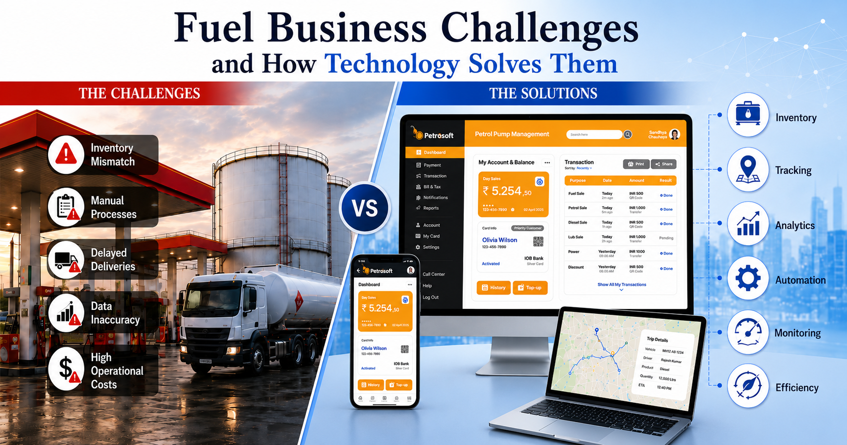 Fuel monitoring and analytics system