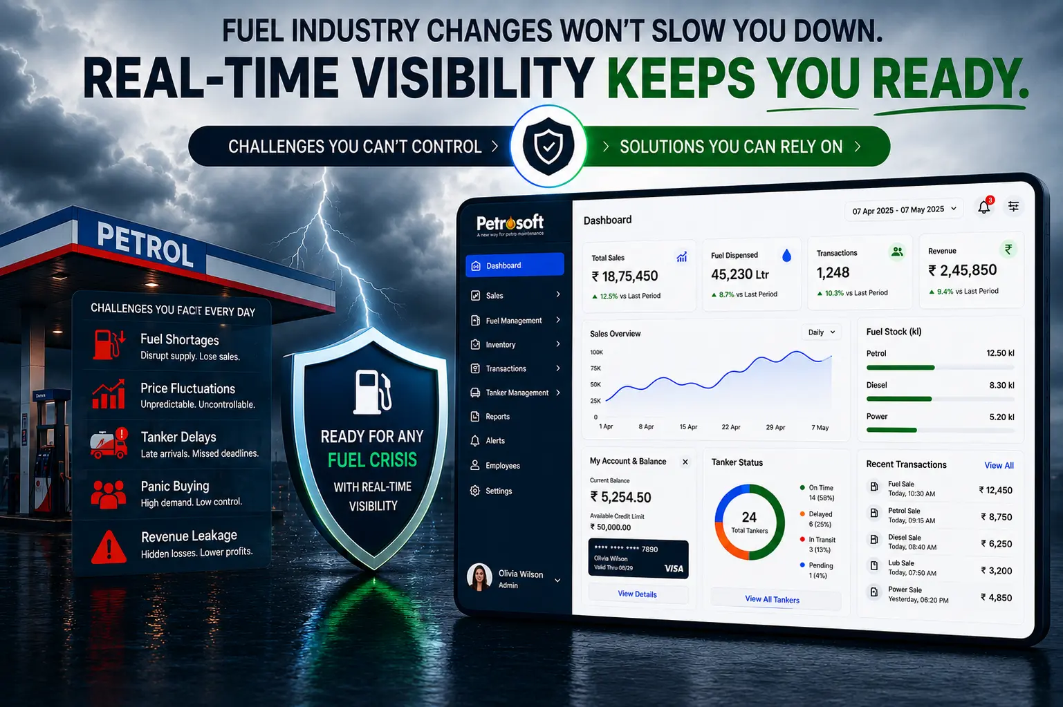 Real-time petrol pump analytics interface