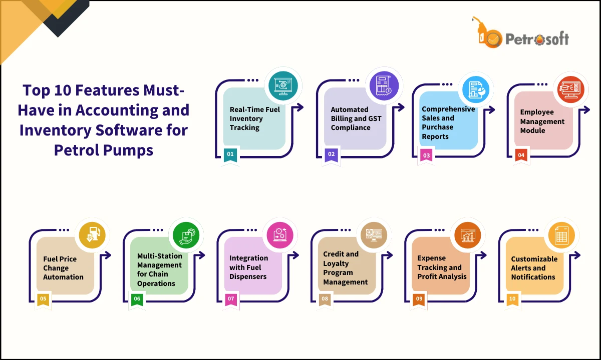 features-of-accounting-and-inventory-software-for-petrol-pumps