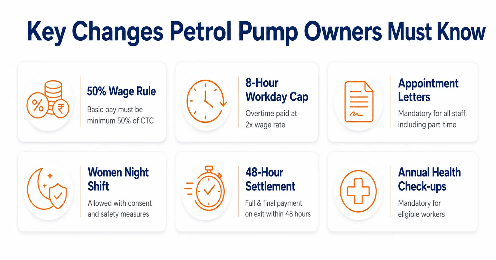 6 key Labour Code 2026 changes affecting petrol pump staff wages and shifts