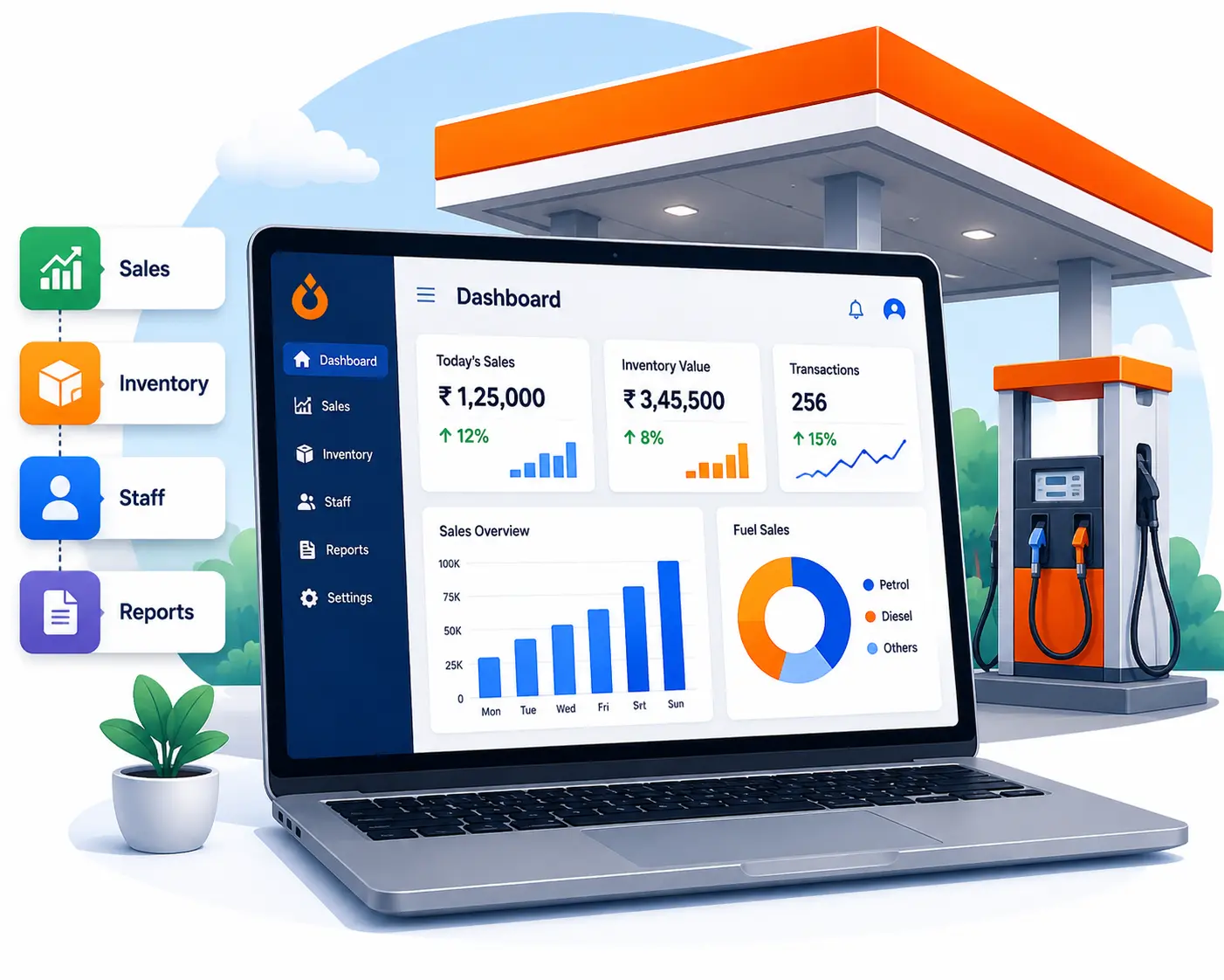 Easy to understand Petrosoft modern user interface