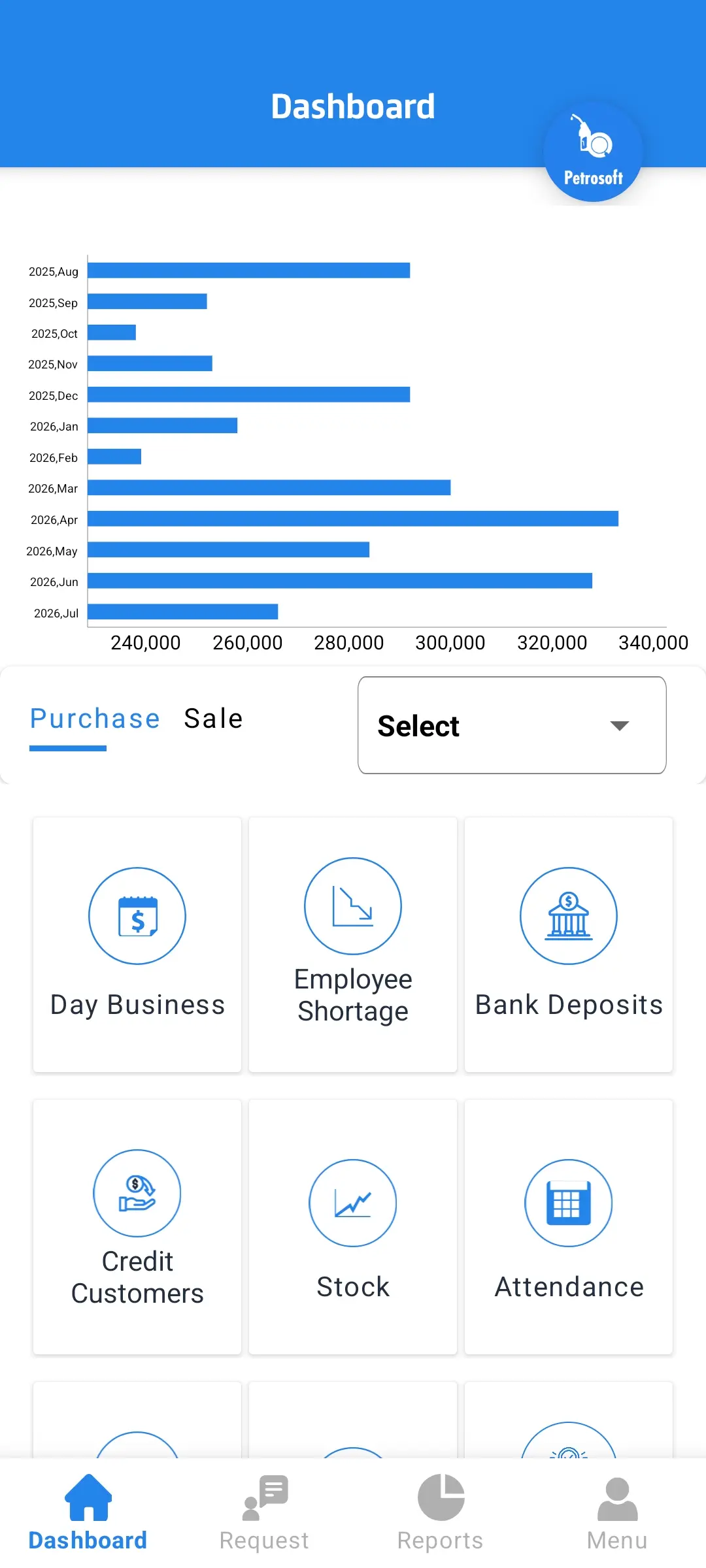 Vendor report